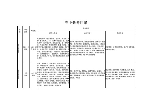 专业参考目录