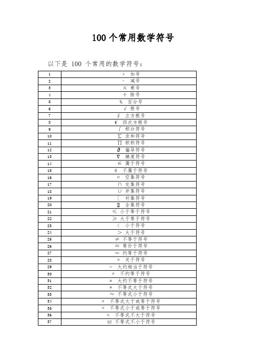 100个常用数学符号