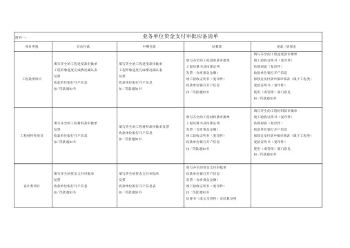 工程(材料)款支付审批表