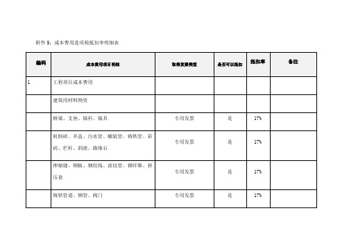 营改增材料税率表