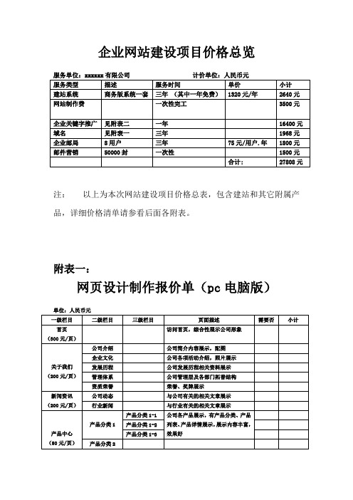 网站建设项目报价清单列表(样表)_