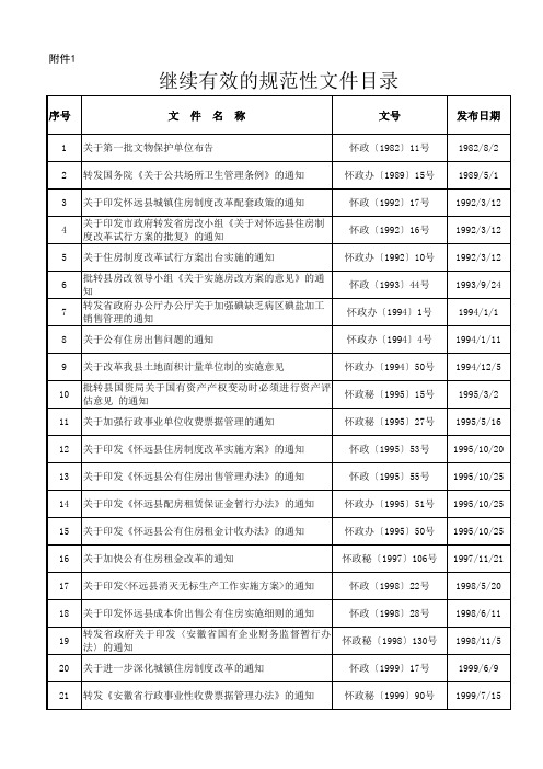 继续有效文件目录