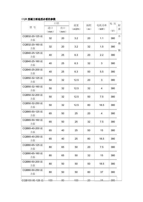 CQB型磁力泵选型必看的参数