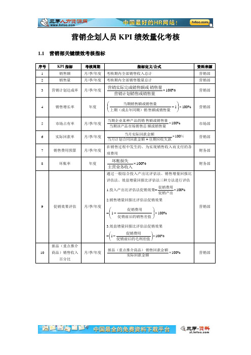营销企划人员KPI绩效量化考核
