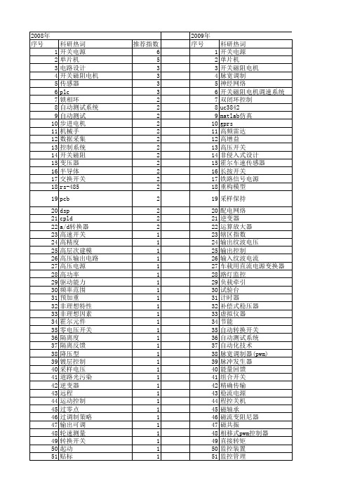 【微计算机信息】_开关_期刊发文热词逐年推荐_20140723