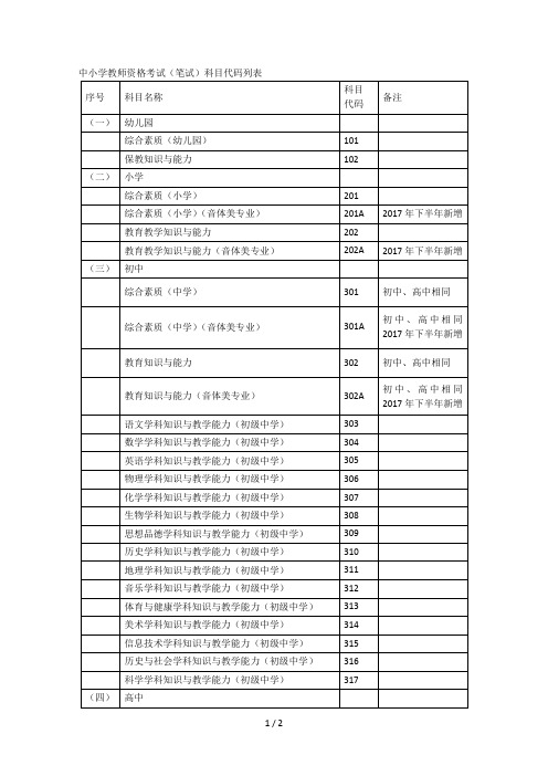 中小学教师资格考试(笔试)科目代码列表