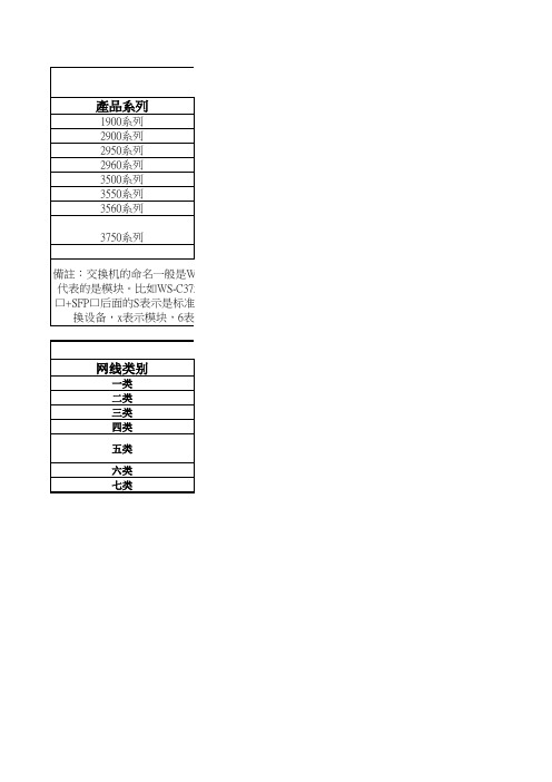 思科交换机型号