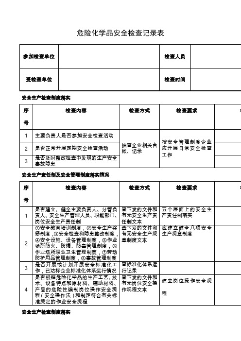 危险化学品安全检查记录表