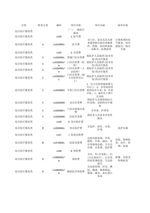 广西医疗服务价格