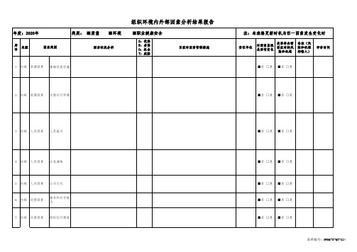 组织环境内外部因素识别表