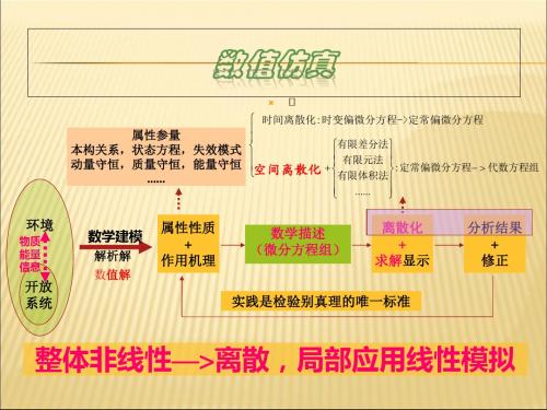 ICEM网格划分原理