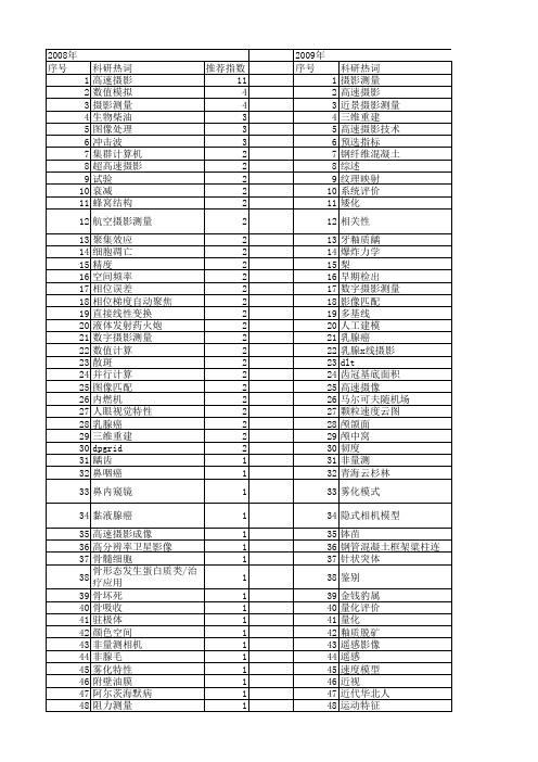 【国家自然科学基金】_摄影_基金支持热词逐年推荐_【万方软件创新助手】_20140730