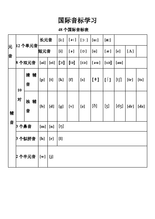 48个国际音标表(打印版)格式重新整理