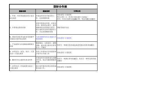 水电绩效考核指标库KPI三峡总部国际合作部