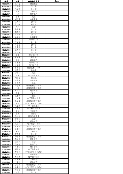 安徽大学2016级转专业申请学生名单