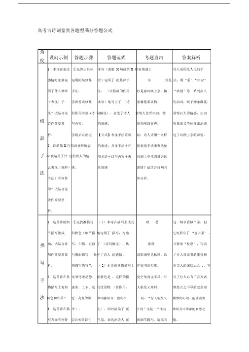高考的古诗词鉴赏各题型满分答题公式.doc