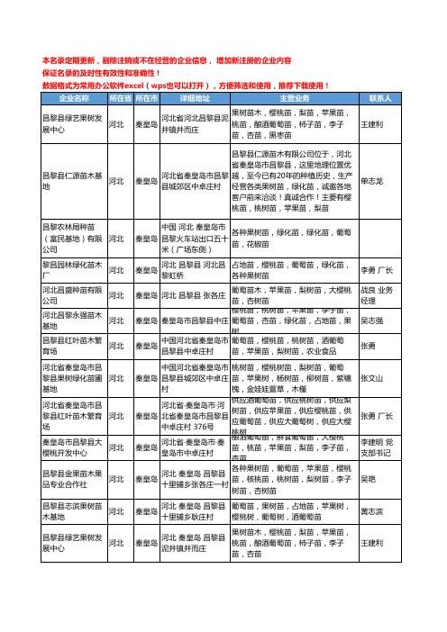 2020新版河北省樱桃工商企业公司名录名单黄页大全113家