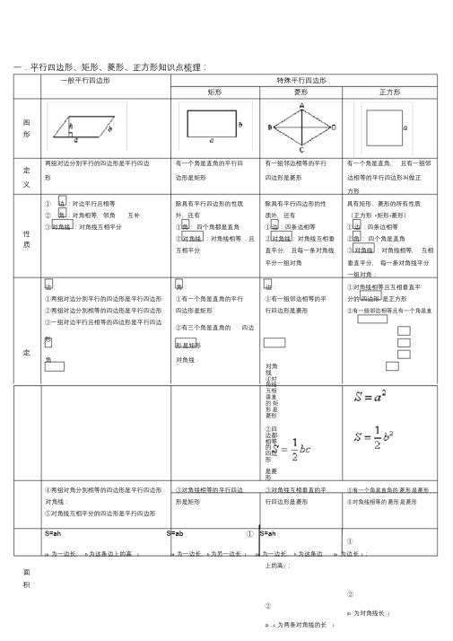 平行四边形知识点.doc