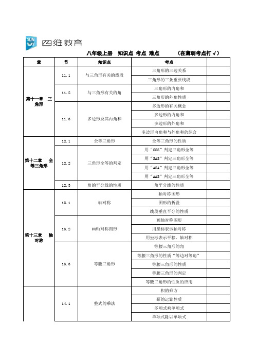 八年级数学上册知识点