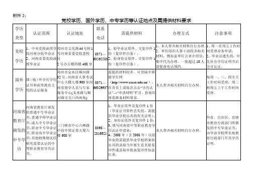 学历认证附件2