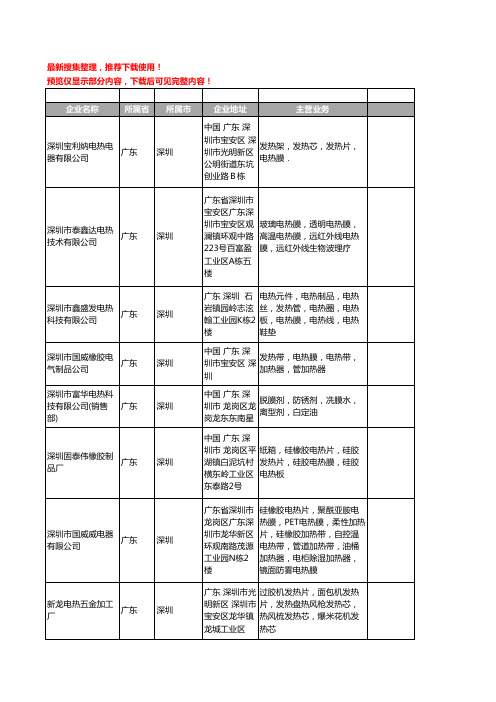 新版广东省深圳电热膜工商企业公司商家名录名单联系方式大全187家