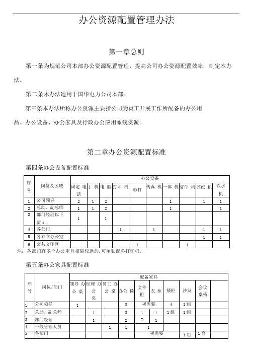 办公资源配置管理办法