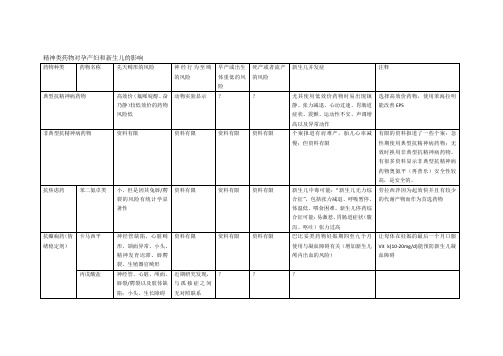 精神类药物对孕产妇和新生儿的影响
