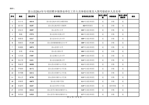 雷山县2014年专项招聘乡镇事业单位工作人员体检结果及