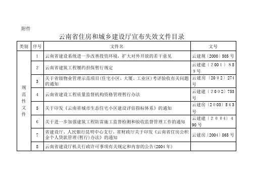 云南省住房和城乡建设厅文件.docx