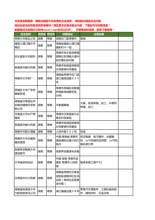 新版湖南省常德大华工商企业公司商家名录名单联系方式大全25家