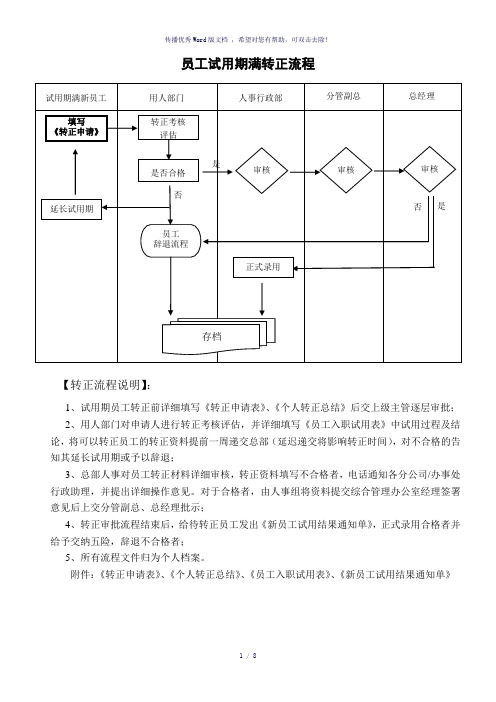 员工试用期满转正流程及考核表(参考模板)