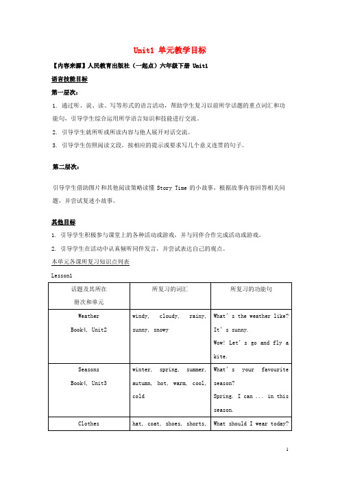 2018学年六年级英语下册Unit1《VisitingCanada》教学目标人教新起点
