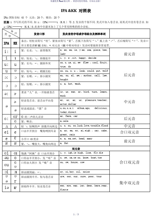 国际音标(IPA)和KK音标对照表详细版