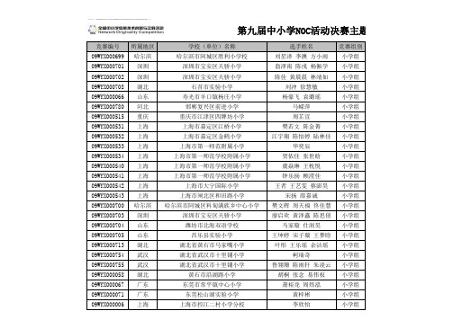 主题网页探究xls - 全国NOC活动官方网站