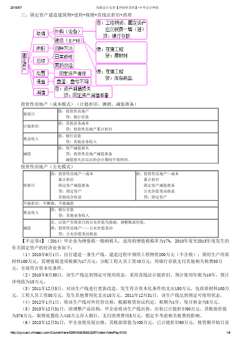 初级会计实务【冲刺串讲班】-中华会计网校3