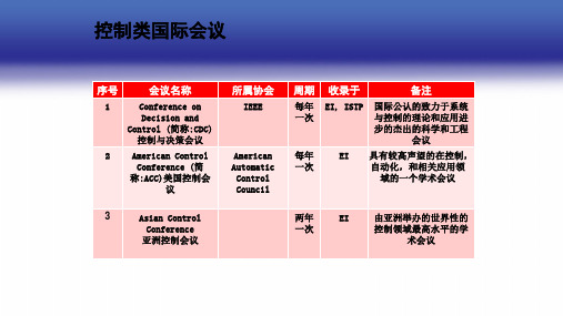 控制类国际会议