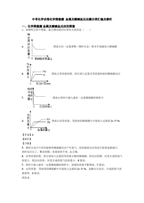 中考化学试卷化学图像题 金属及酸碱盐反应题分类汇编及解析