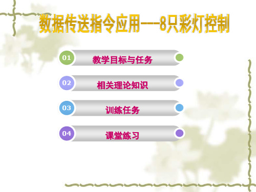 PLC数据传送指令应用PPT