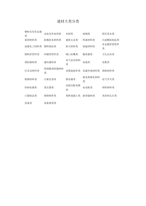 建材大类分类