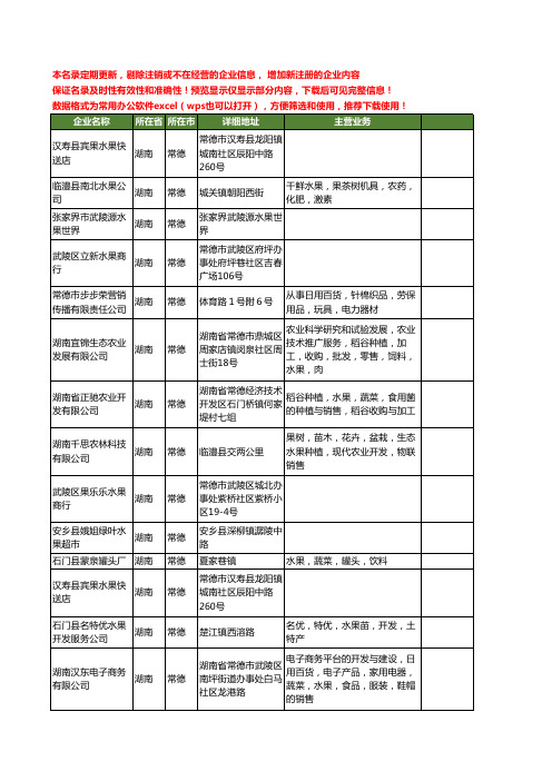 新版湖南省常德水果工商企业公司商家名录名单联系方式大全165家