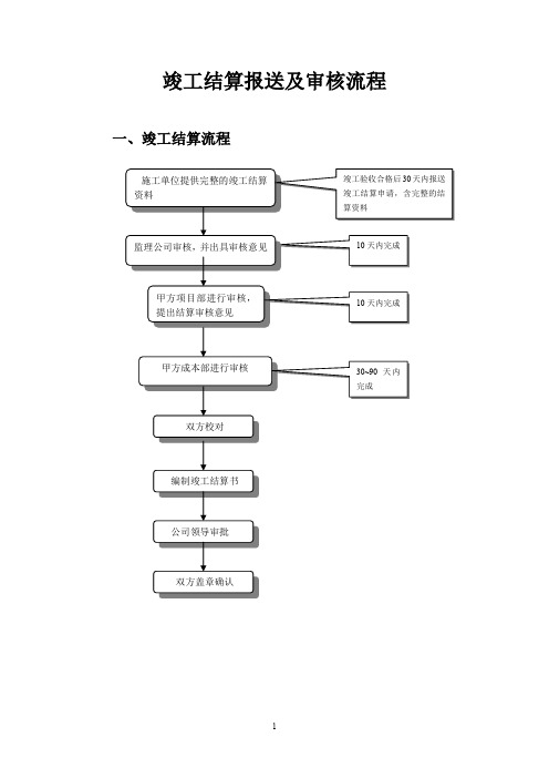 竣工结算报送及审核流程