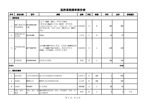 监控系统清单报价表