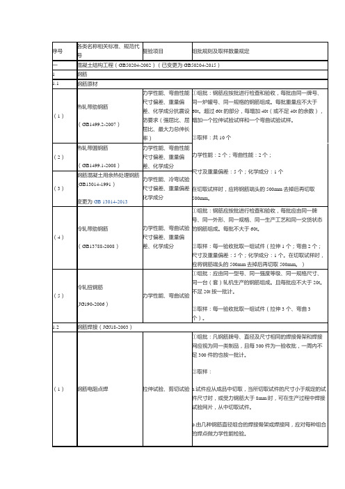 建筑材料送检取样标准