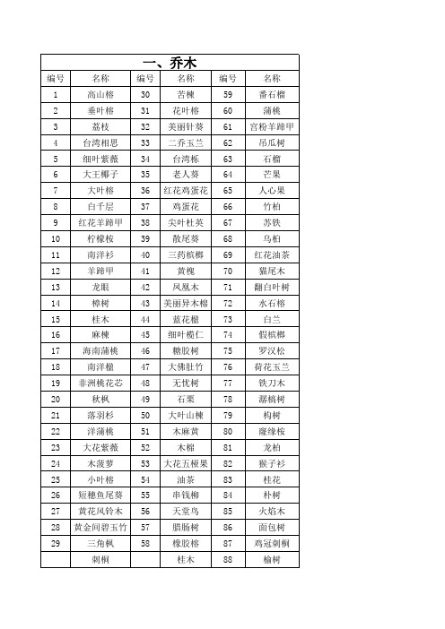 广州公园部分常见植物