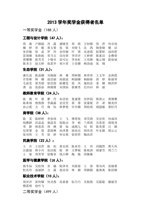 2013学年奖学金获得者名单 - 丽水学院