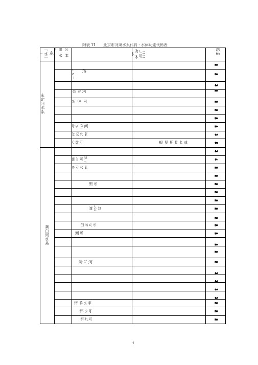 水体功能代码表