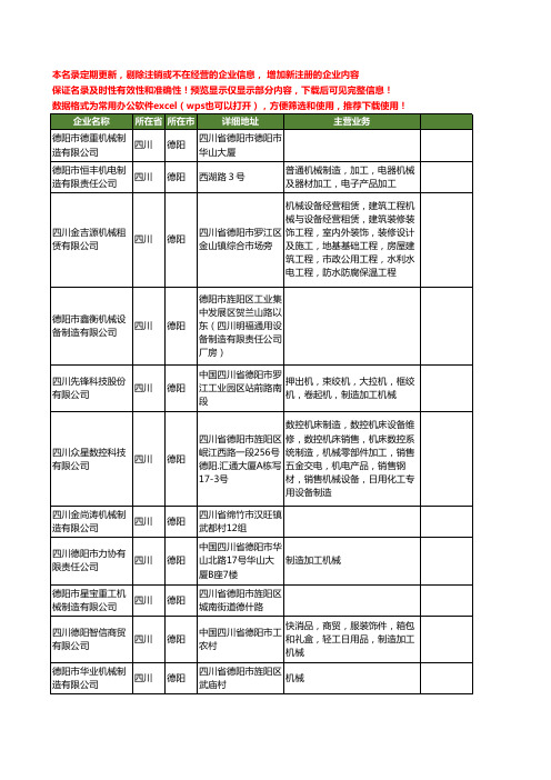 新版四川省德阳机械制造工商企业公司商家名录名单联系方式大全400家
