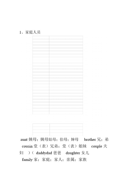 小升初英语词汇表(含1600个必备单词)