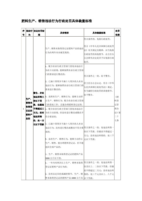 肥料违法行为的处罚