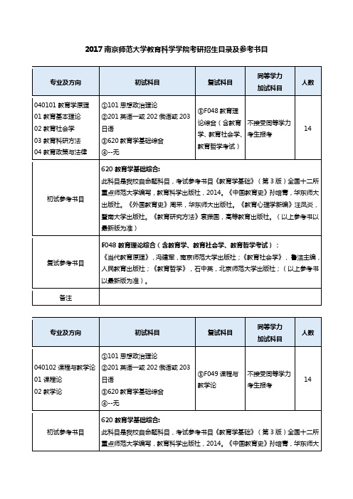 2017年南京师范大学教育科学学院考研招生目录及参考书目